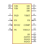 TPS53316RGTT Symbol - Texas Instruments