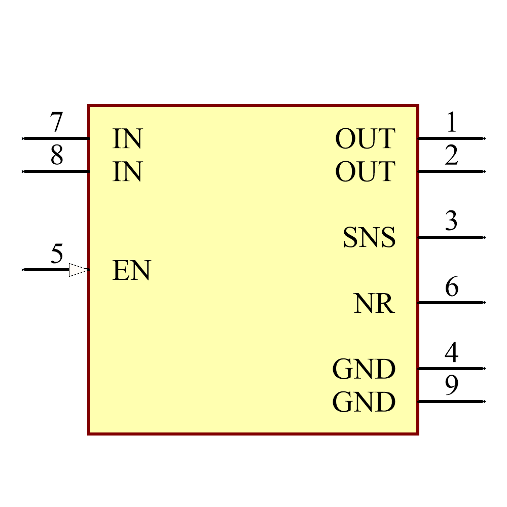 TPS7A8050DRBR Symbol - Texas Instruments