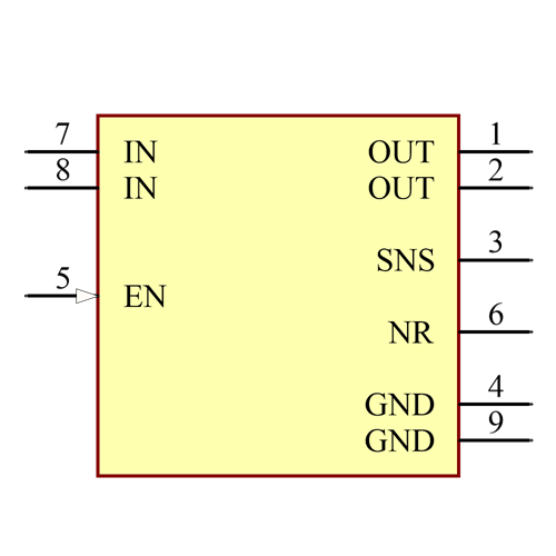 TPS7A8050DRBR Symbol - Texas Instruments