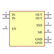 TPS7A8050DRBR Symbol - Texas Instruments