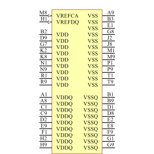 MT41K256M16TW-107:P Symbol - Micron