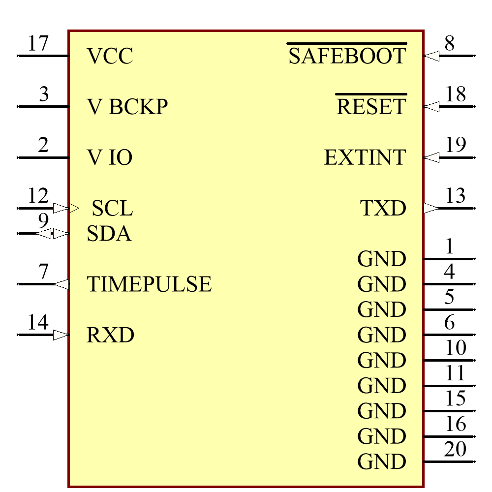 SAM-M10Q-00B Symbol - u-blox