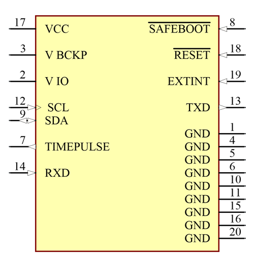 SAM-M10Q-00B Symbol - u-blox