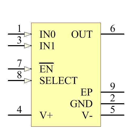 ADV3220ACPZ-RL Symbol - Analog Devices