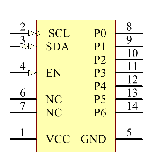 TCA6507PWR Symbol - Texas Instruments