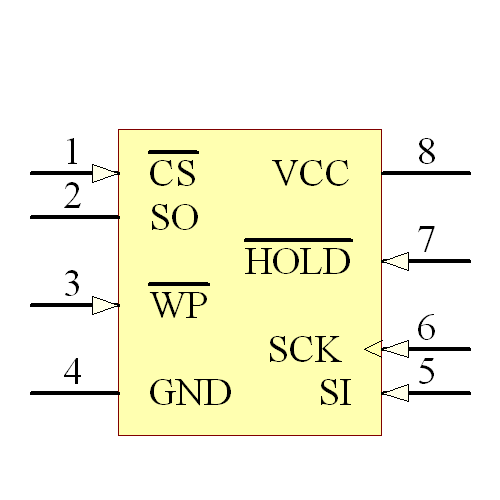 AT25020A-10TQ-2.7 Symbol - Microchip