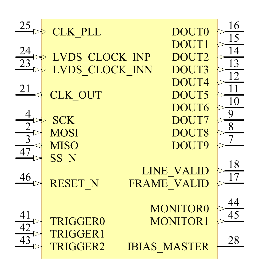 NOIV2SE1300A-QDC Symbol - onsemi