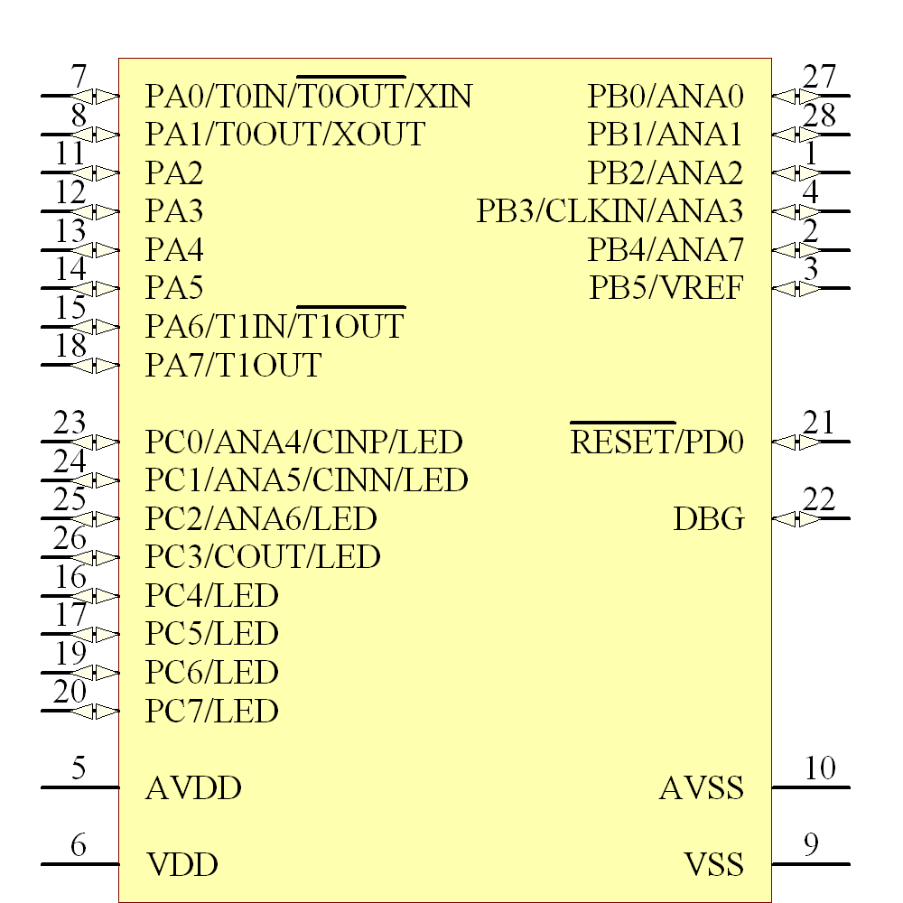 Z8F0430PJ020SG Symbol - Zilog
