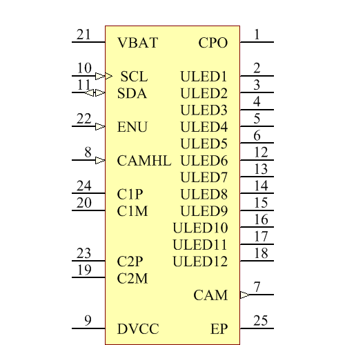 LTC3207EUF#PBF Symbol - Analog Devices