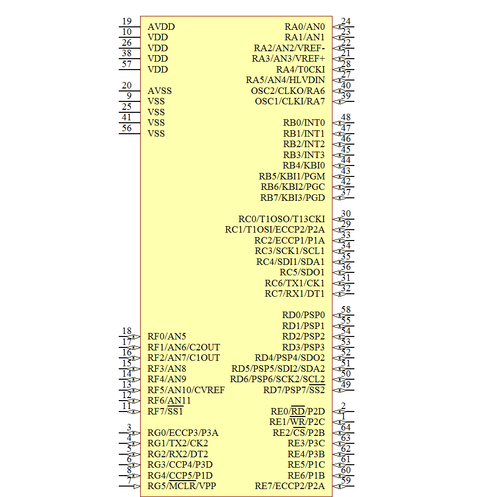 PIC18F6527T-I/PT Symbol - Microchip