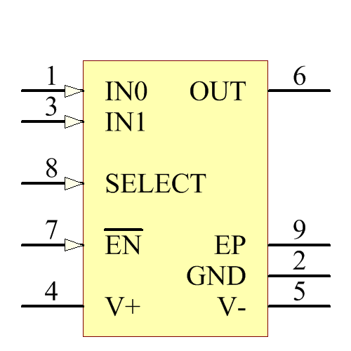 ADV3219ACPZ-RL Symbol - Analog Devices