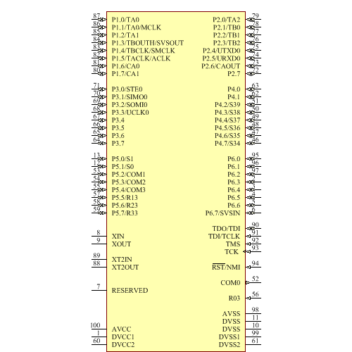 MSP430F4351IPZ Symbol - Texas Instruments