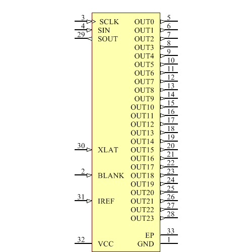 TLC5947DAPR Symbol - Texas Instruments
