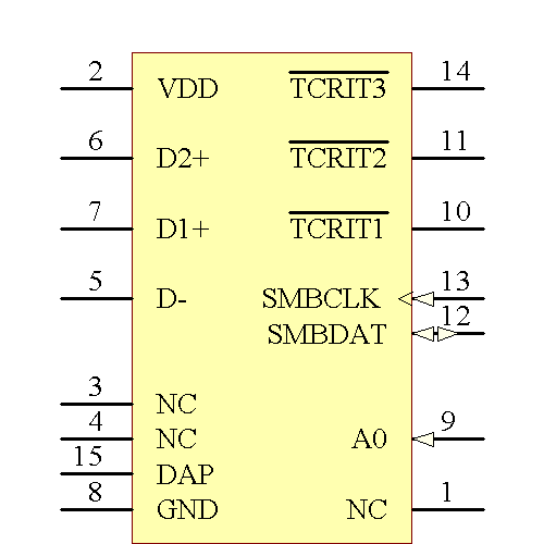 LM95233CISDX/NOPB Symbol - Texas Instruments