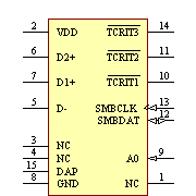 LM95233CISDX/NOPB Symbol - Texas Instruments