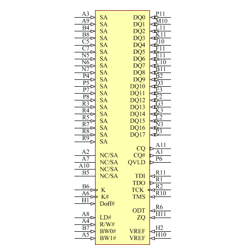 IS61DDP2B21M18A-400M3L Symbol - ISSI