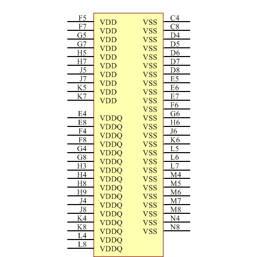 IS61DDP2B21M18A-400M3L Symbol - ISSI