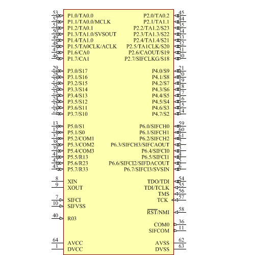 MSP430FW429IPM Symbol - Texas Instruments