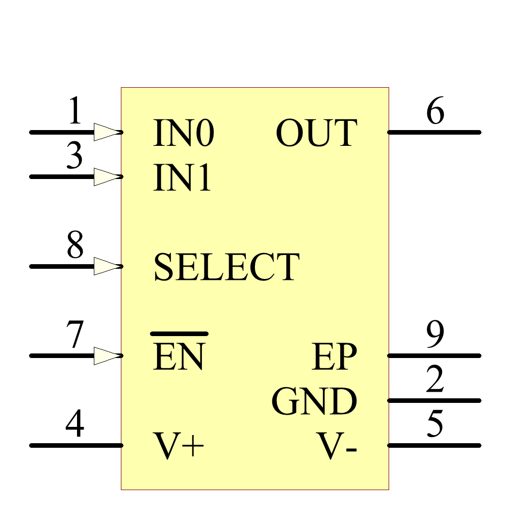 ADV3219ACPZ Symbol - Analog Devices