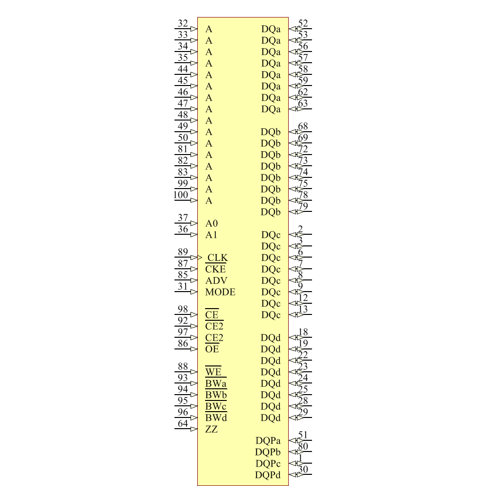 IS61NLF25636A-7.5TQLI Symbol - ISSI
