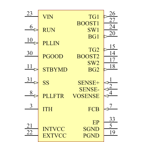 LTC3780EUH#TRPBF Symbol - Analog Devices