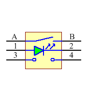 440GS67082622 Symbol - Wurth Elektronik