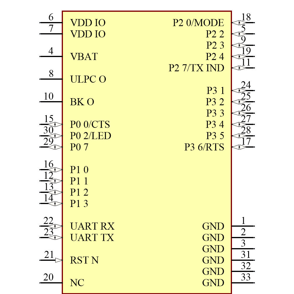 RN4870-V/RM118 Symbol - Microchip