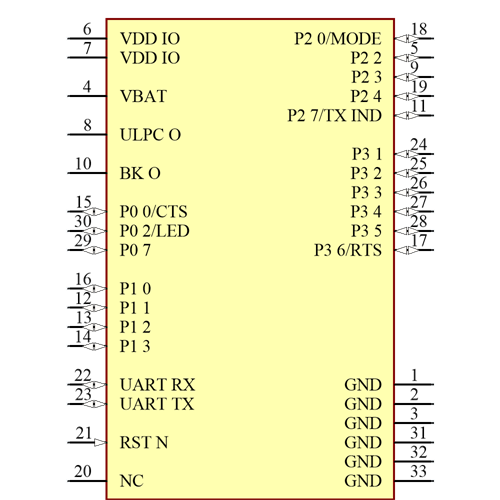 RN4870-V/RM118 Symbol - Microchip