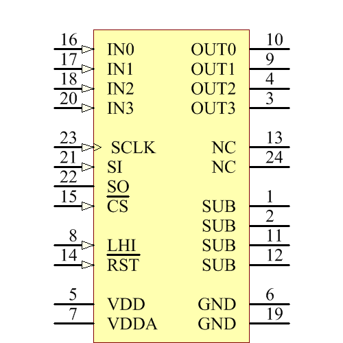TLE7233GXUMA1 Symbol - Infineon