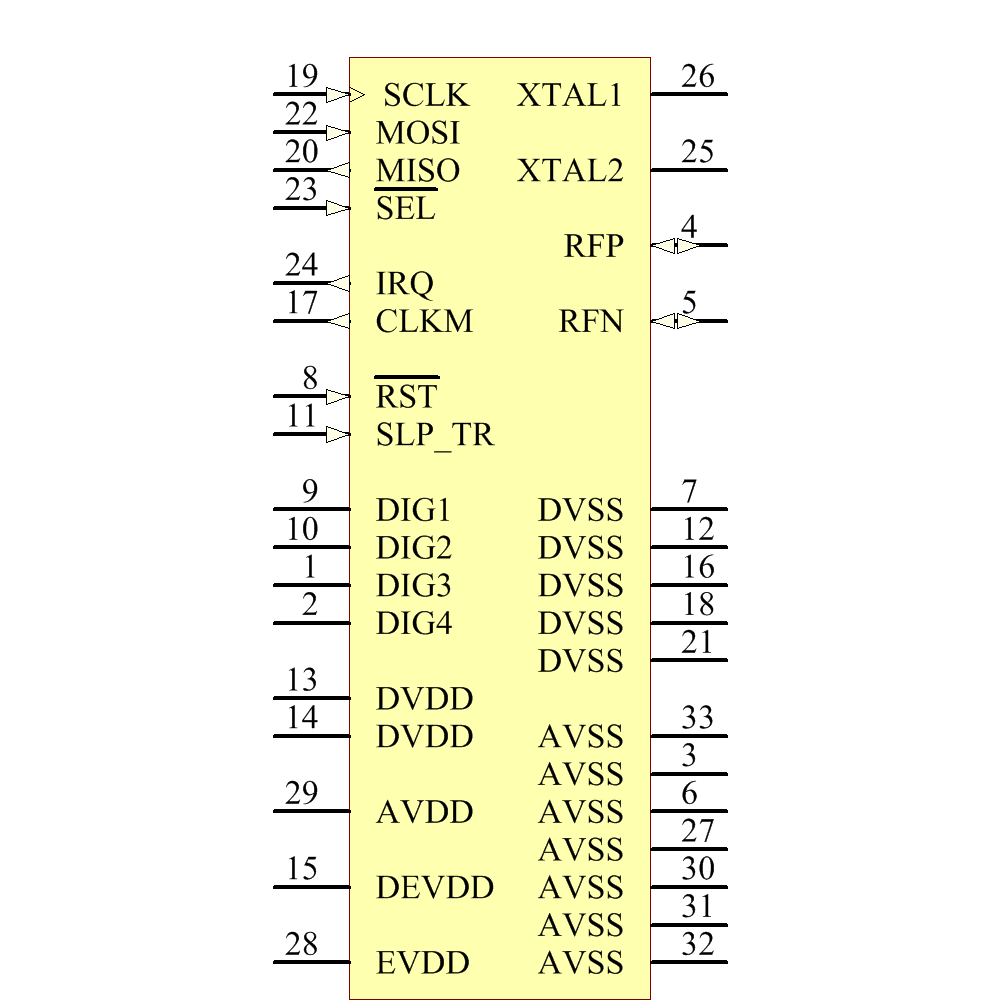 AT86RF233-ZFR Symbol - Microchip
