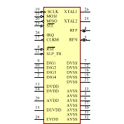 AT86RF233-ZFR Symbol - Microchip