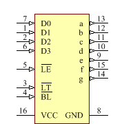 CD74HC4511E Symbol - Harris
