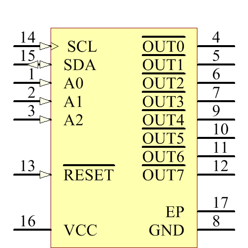 TLC59208FIRGYR Symbol - Texas Instruments