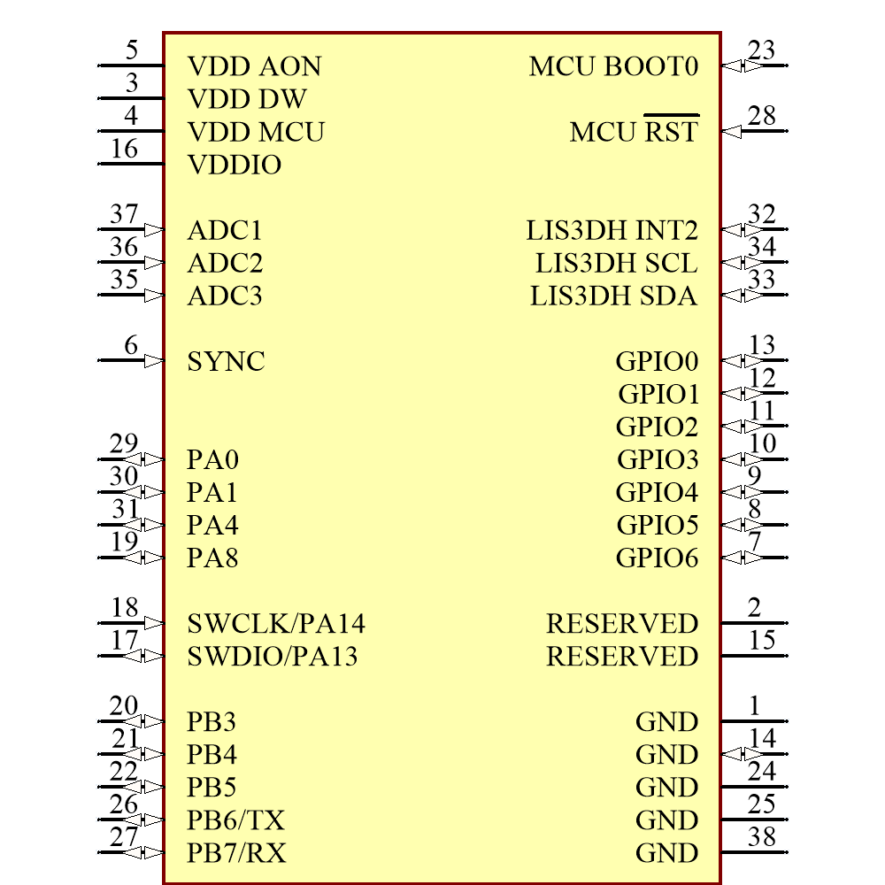 DWM1004C Symbol - Qorvo