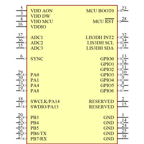 DWM1004C Symbol - Qorvo