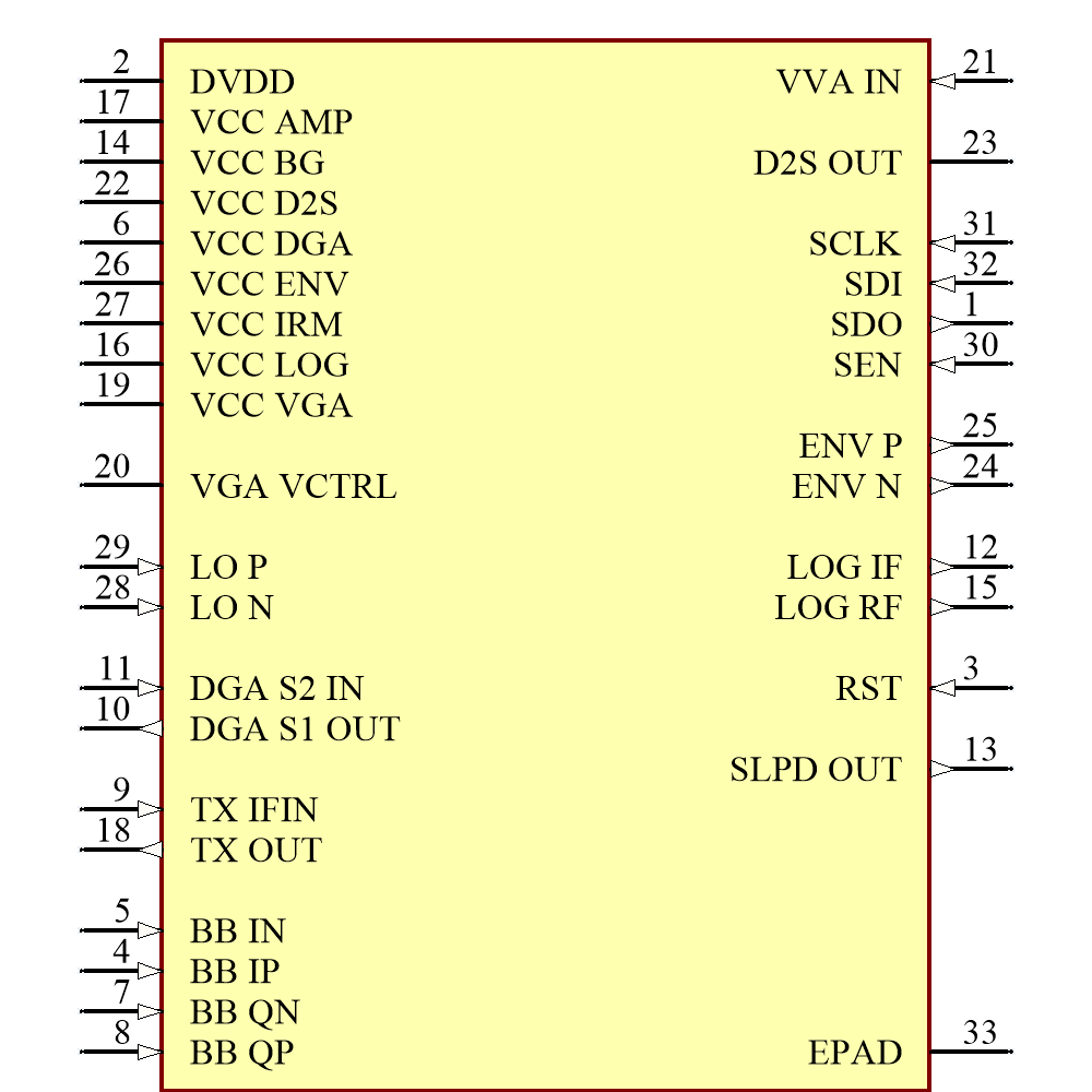 HMC8200LP5ME Symbol - Analog Devices