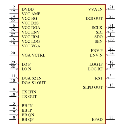 HMC8200LP5ME Symbol - Analog Devices