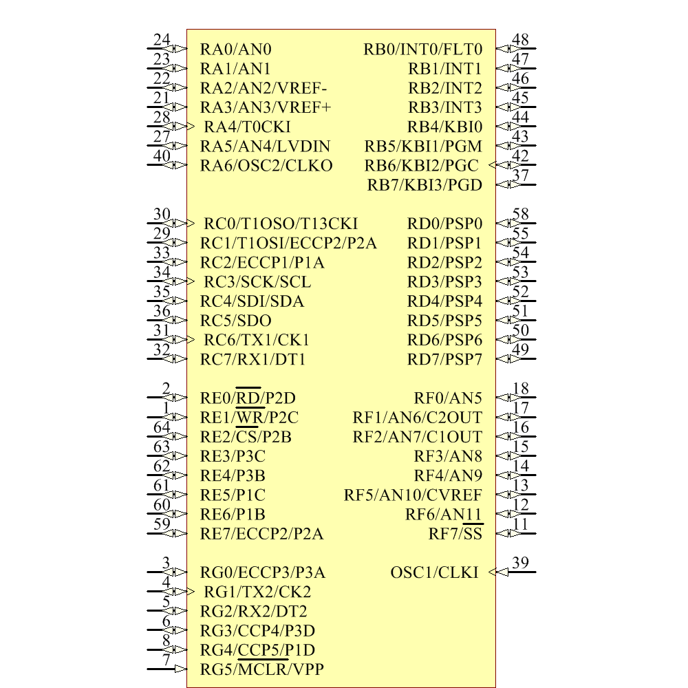 PIC18F6525-I/PT Symbol - Microchip