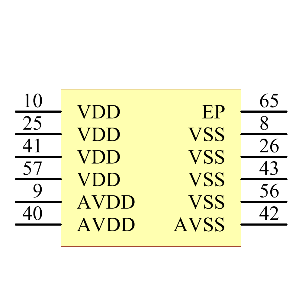 PIC18F66K80T-I/MR Symbol - Microchip