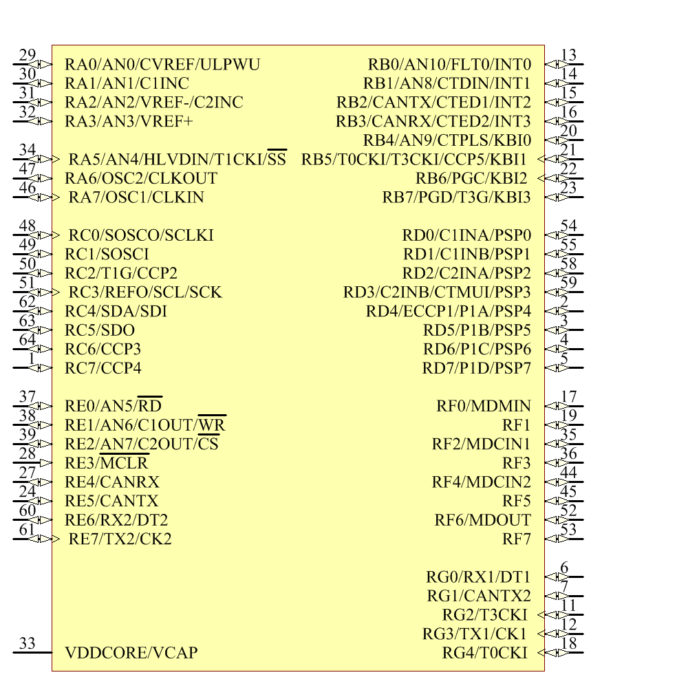 PIC18F66K80-E/PT Symbol - Microchip