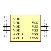 PIC18F66K80-E/PT Symbol - Microchip