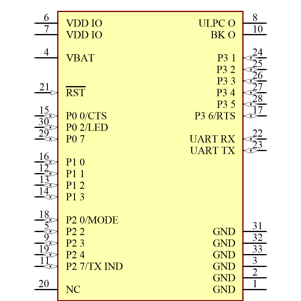 RN4870-I/RM130 Symbol - Microchip