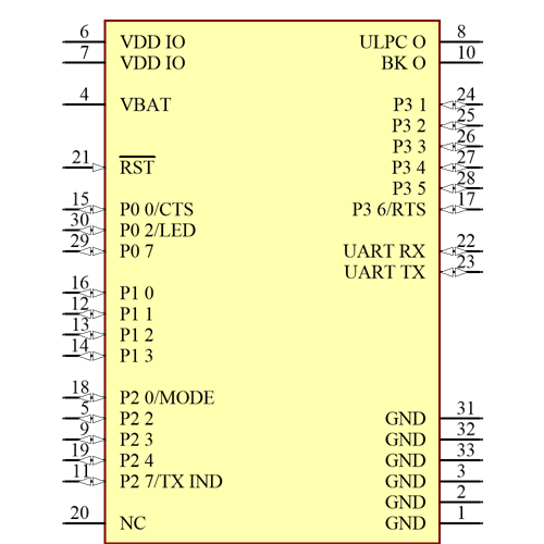 RN4870-I/RM130 Symbol - Microchip