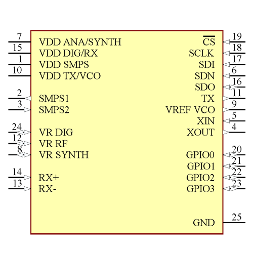 S2-LPQTR Symbol - STMicroelectronics