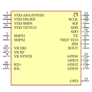 S2-LPQTR Symbol - STMicroelectronics