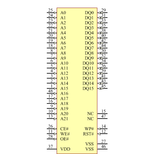 SST39VF6401B-70-4C-EKE-T Symbol - Microchip
