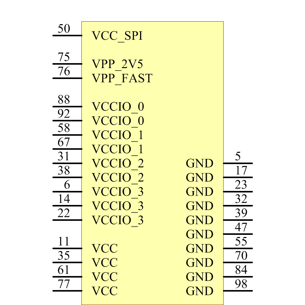 ICE40HX1K-VQ100 Symbol - Lattice Semiconductor
